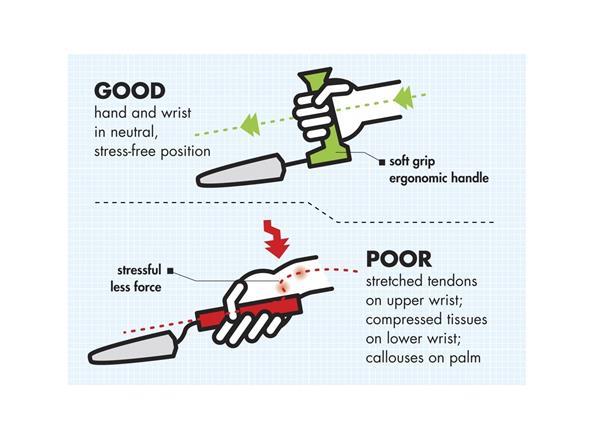 Grote foto peta easy grip vleesmes met gehoekt handvat huis en inrichting bestek