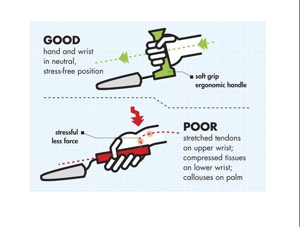 Grote foto peta easy grip vorkmes met gehoekt handvat huis en inrichting bestek