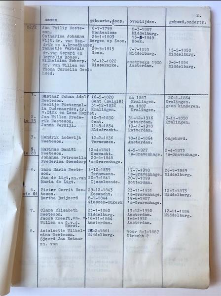 Grote foto genealogy 1960 stamboom van het geslacht neeteson door p. verzamelen overige verzamelingen