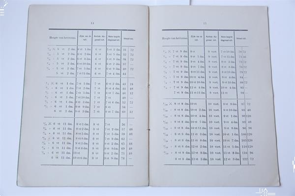 Grote foto nadere beschouwingen betreffende de plantwijze in de ruit v boeken overige boeken