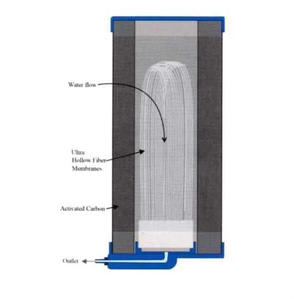 Grote foto aqua logic siphon c ultra zwaartekracht waterfilter caravans en kamperen overige caravans en kamperen