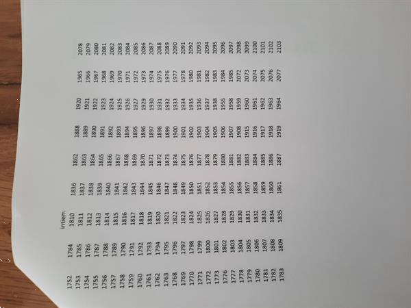 Grote foto intiem boekjes boeken romans