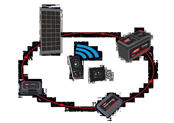 Grote foto nds kit solarflex sfs 140w suncontrol n bus sce360m pst caravans en kamperen overige caravans en kamperen