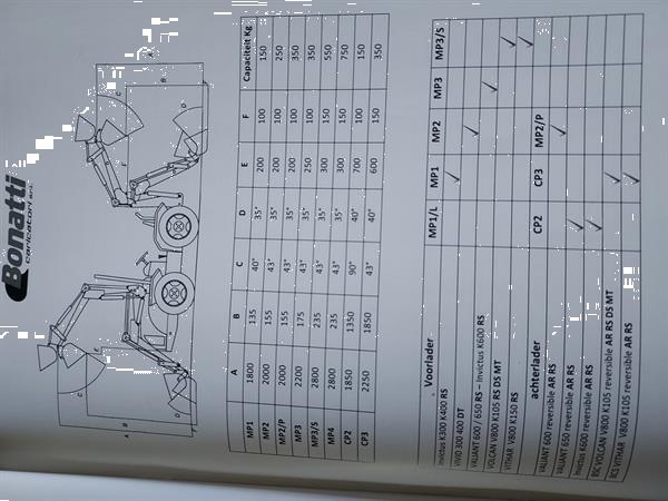 Grote foto ferrari raptor 40dt evt met voorlader agrarisch tractoren