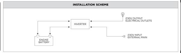Grote foto nds smart in pure 12v ivt omvormer 2000w met ivt functie caravans en kamperen overige caravans en kamperen