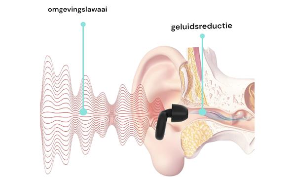 Grote foto earplugs 18 5db dj concerten concentratie beauty en gezondheid overige beauty en gezondheid