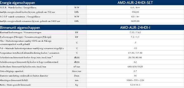 Grote foto maxicool airco amd aur 24hdi aurora 7 0 kw r32 inverter set auto onderdelen overige auto onderdelen