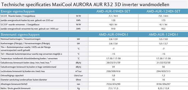 Grote foto maxicool airco amd aur 12hdi aurora 3 5kw r32 inverter set auto onderdelen overige auto onderdelen