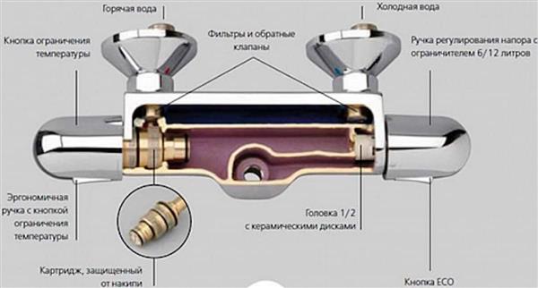 Grote foto ideal standard ceratherm douchethermostaat doe het zelf en verbouw sanitair