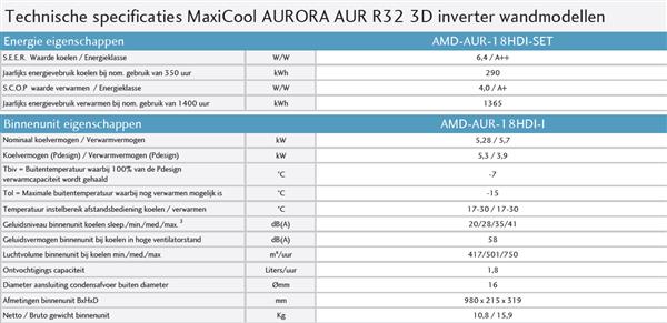 Grote foto maxicool airco amd aur 18hdi aurora 5 0 kw r32 inverter set auto onderdelen overige auto onderdelen