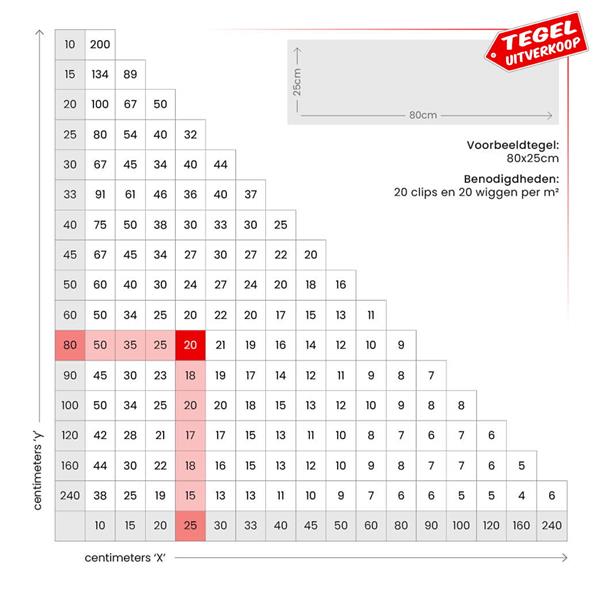 Grote foto tegel levelingsysteem clips 2.0 mm 100 st doe het zelf en verbouw tegels