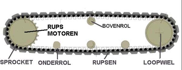 Grote foto rups kapot pomp kapot rupsmotor kapot agrarisch graafmachines