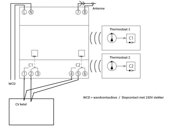 Grote foto nw theben rf klokthermostaat met rf ontvanger doe het zelf en verbouw verwarming radiatoren