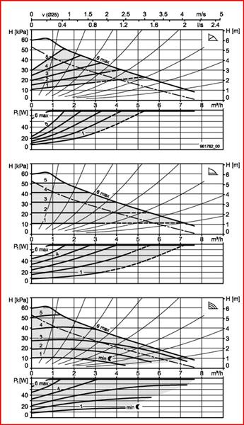 Grote foto nw biral a14 1 a label cv circulatiepomp doe het zelf en verbouw verwarming radiatoren