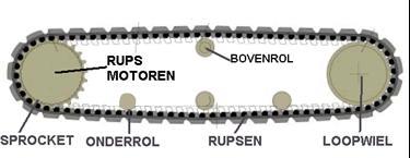 Grote foto onderrollen sprockets enz voor minigravers doe het zelf en verbouw kranen en graafmachines
